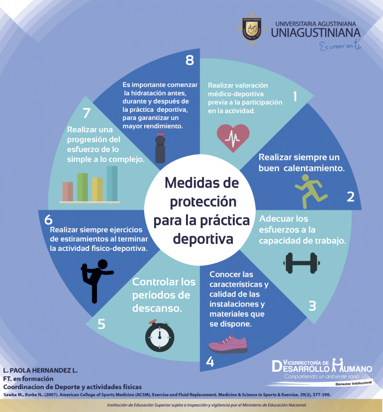 Medidas de protección para la práctica deportiva